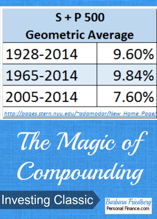 Image result for compounding investment