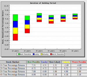 Predicting Stock Returns for Fun and Profit