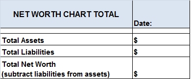 Steps on calculating your net worth