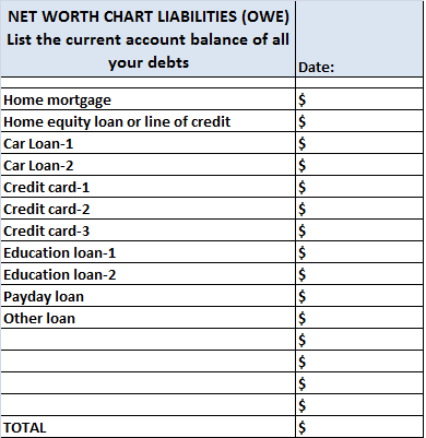 How to Calculate Your Net Worth