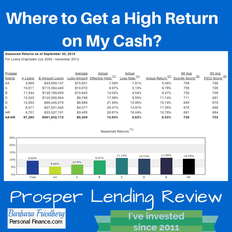 Prosper Lending-Where to Get a High Return on My Cash?