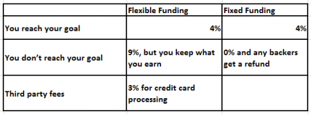 crowd funding data