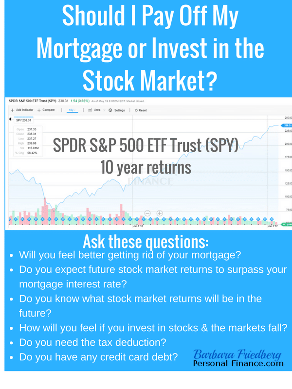 Pay off mortgage or invest in the stock market-how to decide.