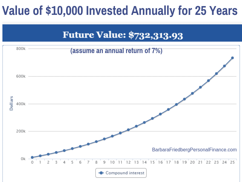 Buffett Net Worth By Age