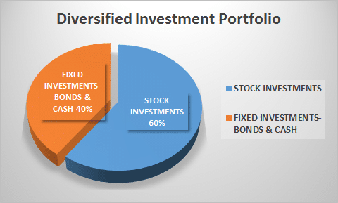 All Bond Portfolio