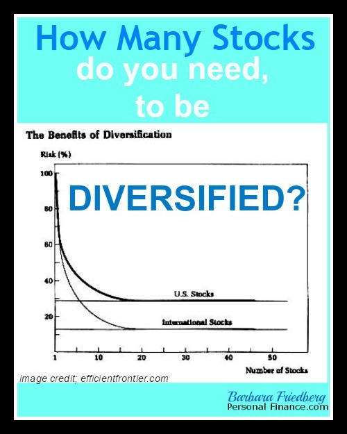 How many stocks are needed for diversification?