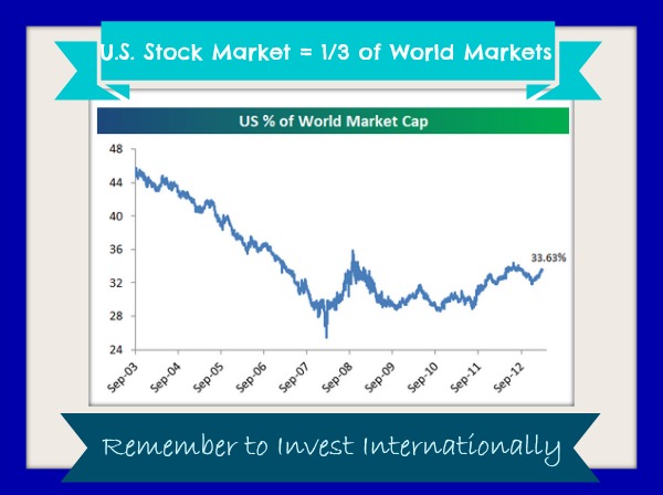 International on sale stock market