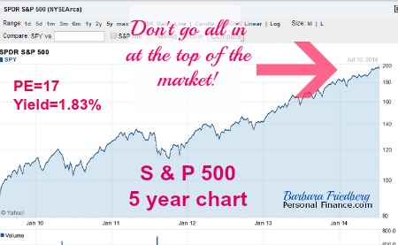 China Stock Market 5 Year Chart