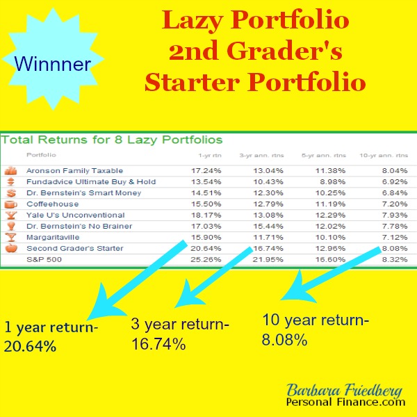 lazy portfolio returns-winner 2nd grade starter