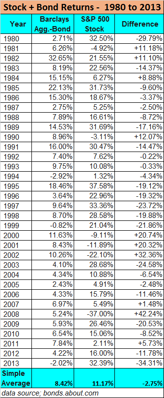 Historical Stock Market Returns By Year Chart