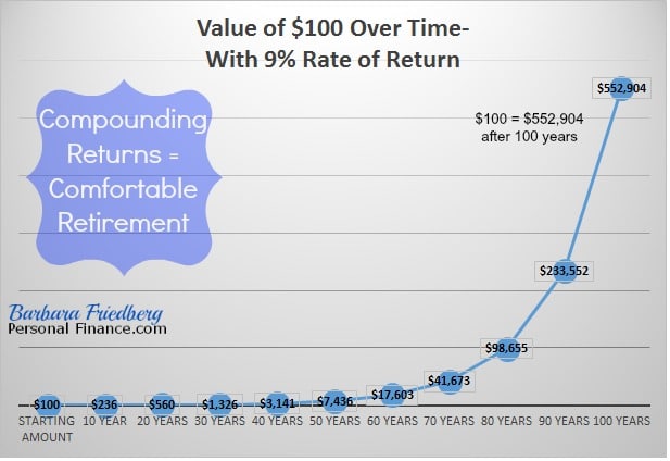 compounding leads to a comfortable retirement