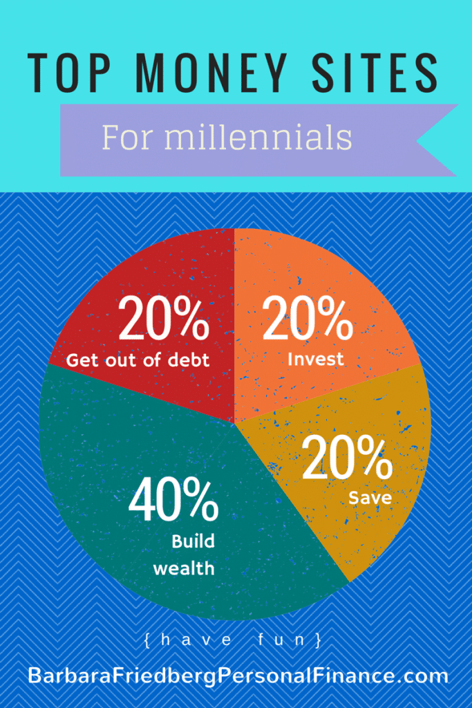 top investing, saving, budgeting, + debt sites