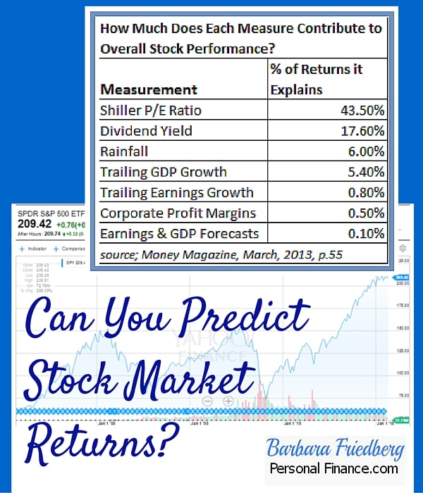 can you predict stock prices