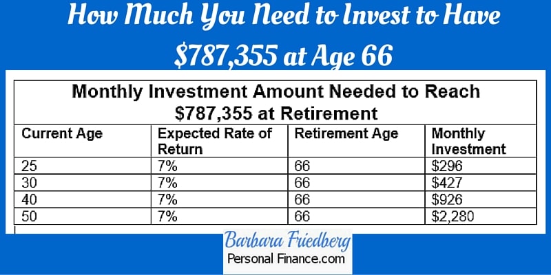 How much you need to invest each month to have $787,355 at retirement.