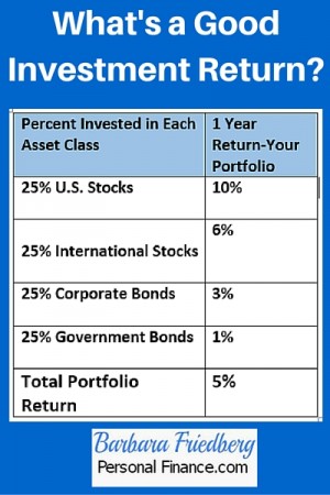 Is a 10% Return Good or Bad? What is a Good Investment Return ...