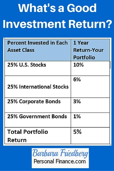 What is a good investment return? Learn how to calculate it.