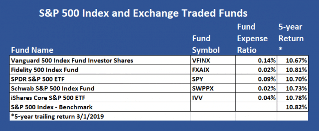 low fee S&P 500 index funds