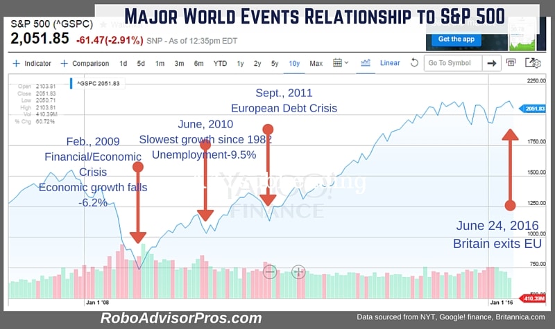 Brexit Stock Market Crash Chart