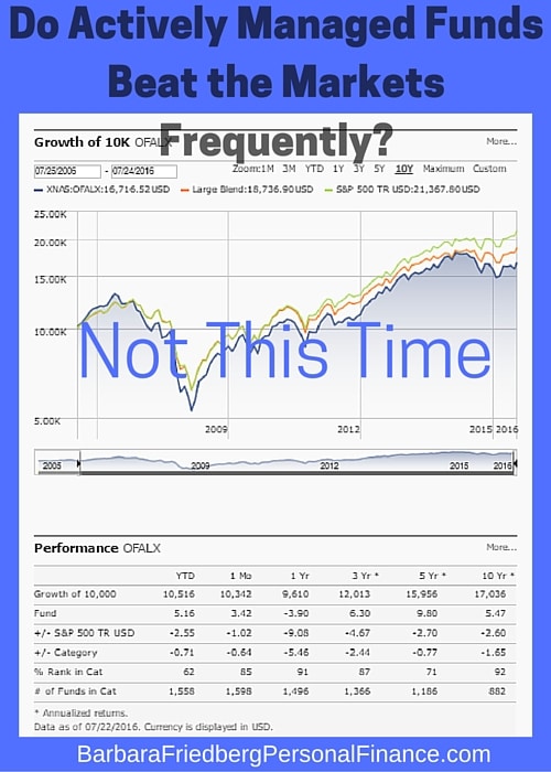 Kreta tabe Postnummer Can You Beat the Market? Is Index Fund Investing Overrated?