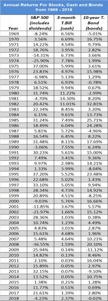 HIstorical asset class returns