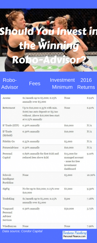 Should you invest in a robo-advisor with the best performance or not? See returns of the top robos last year.