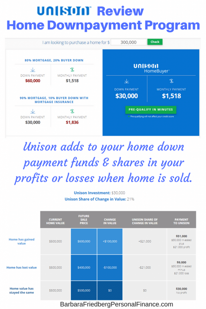 Unison Review - Get help with your home down payment. Nothing is owed until you sell. Unison shares in the home's gains or losses.