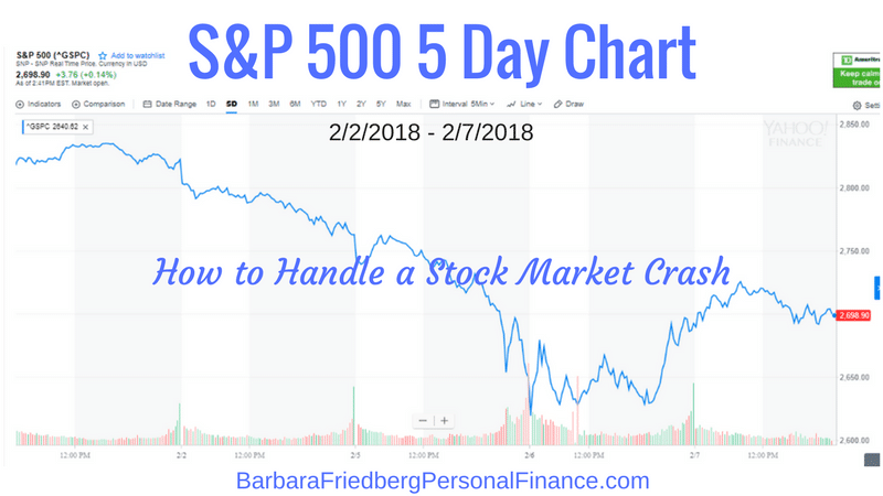 How to handle a stock market crash. Read about the causes of the market crash and what to do now. 