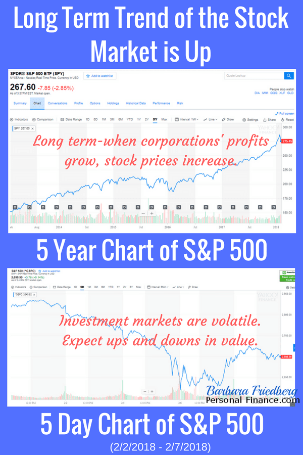 stock market crash-compare 5 day with 5 year returns