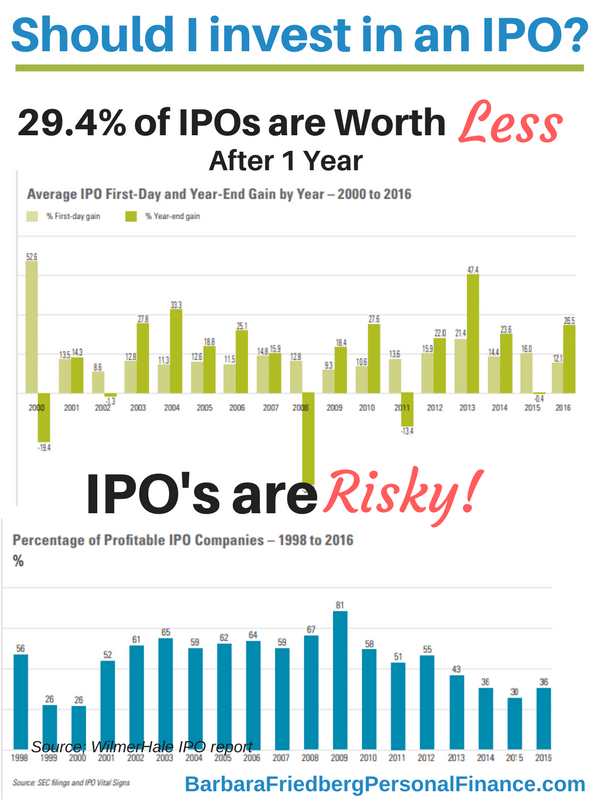 Should I Invest in an IPO? Initial Public Offerings Explained