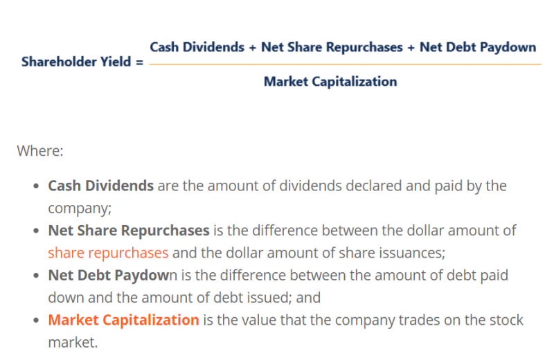 Shareholder yield