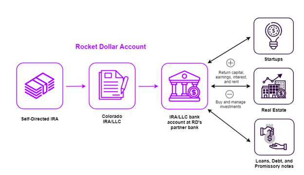 checkbook ira cryptocurrency