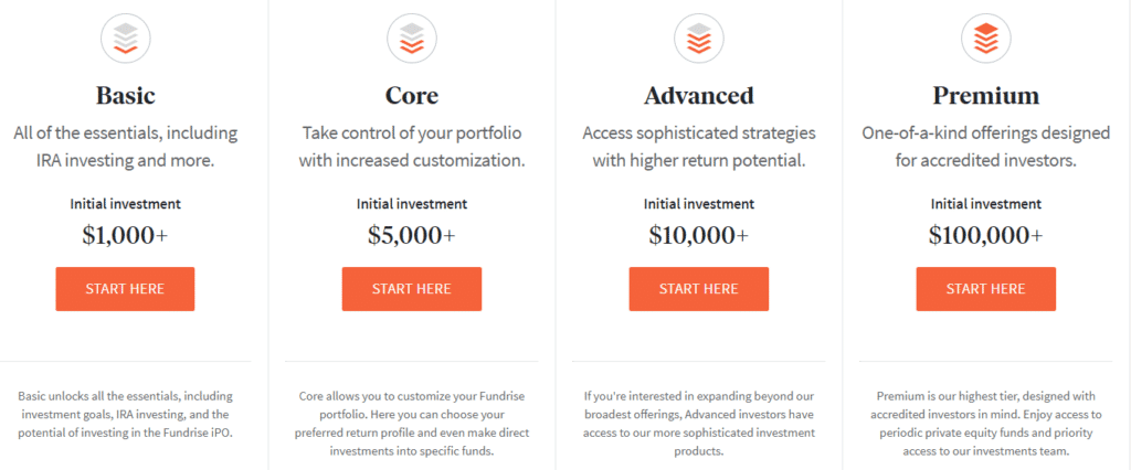 fundrise account levels