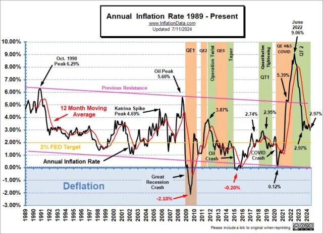 How to Beat Inflation - 10 Actionable Tips