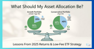 what should my asset allocation be