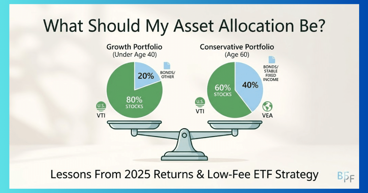 what should my asset allocation be