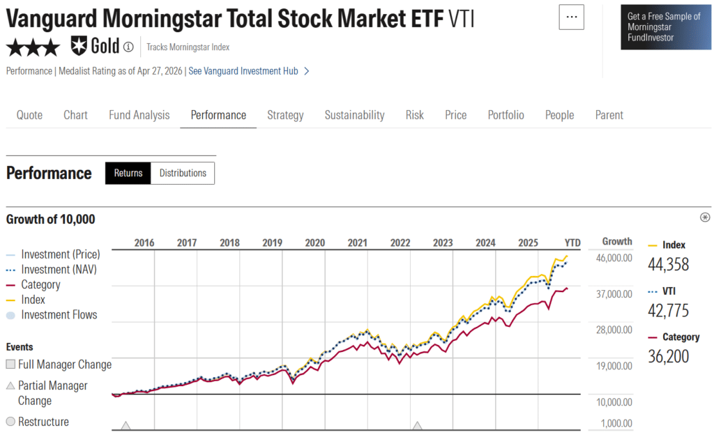 vti-vanguard morningstar total stock market ETF Chart
