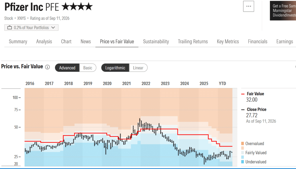 Morningstar Price vs fair value chart for pfe